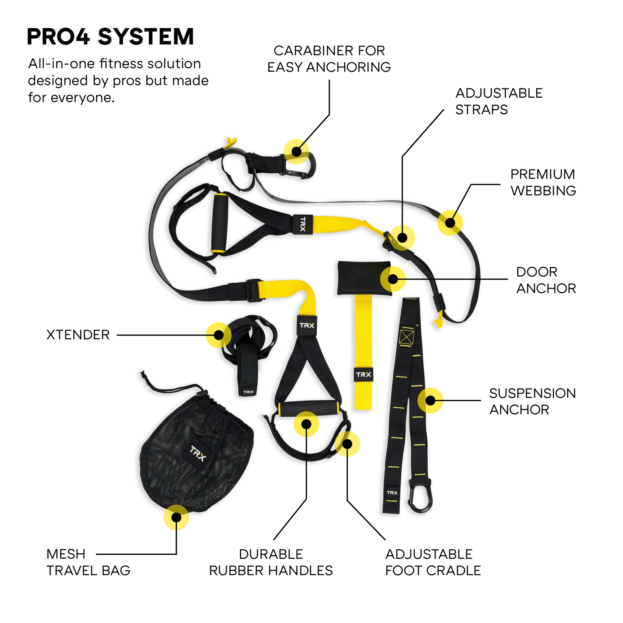 Who Should Buy the TRX Pro4 Suspension Trainer?